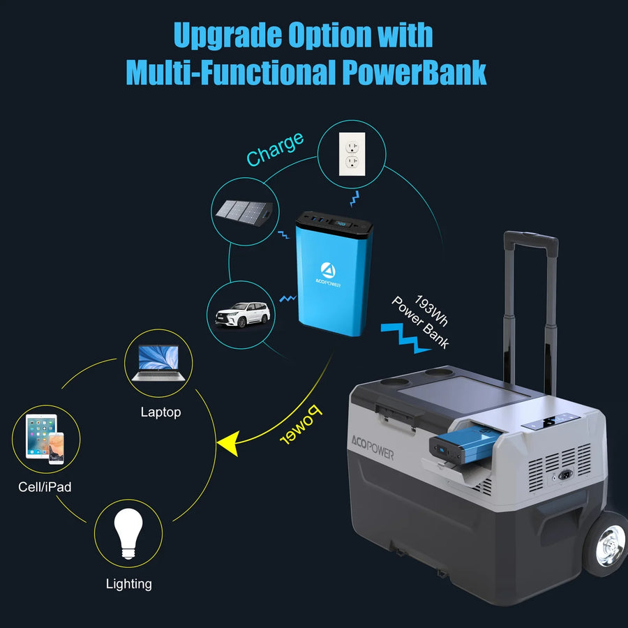 Trunk Refrigerator / Freezer on Wheels - 32 Quart & Optional Quart Capacity Battery Powered Option - Fits Rivian R1S / R1T Vehicles